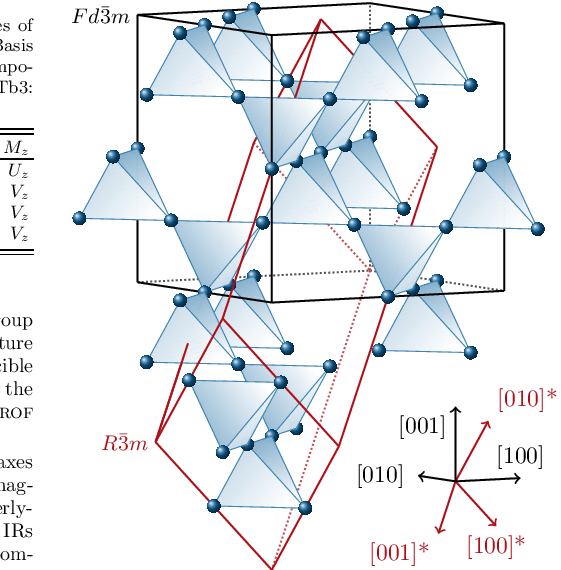 Transformation From The Cubic F D ¯ 3m (in Black) - Cubic To Rhombohedral Transformation (561x570), Png Download