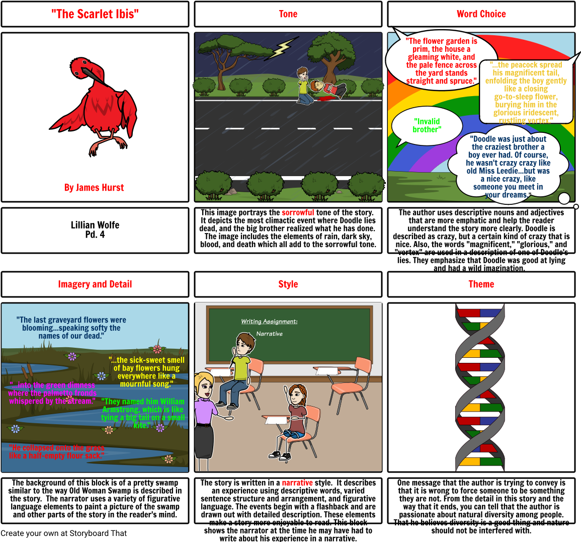 Scarlet Ibis Twist - Cartoon (1164x1086), Png Download