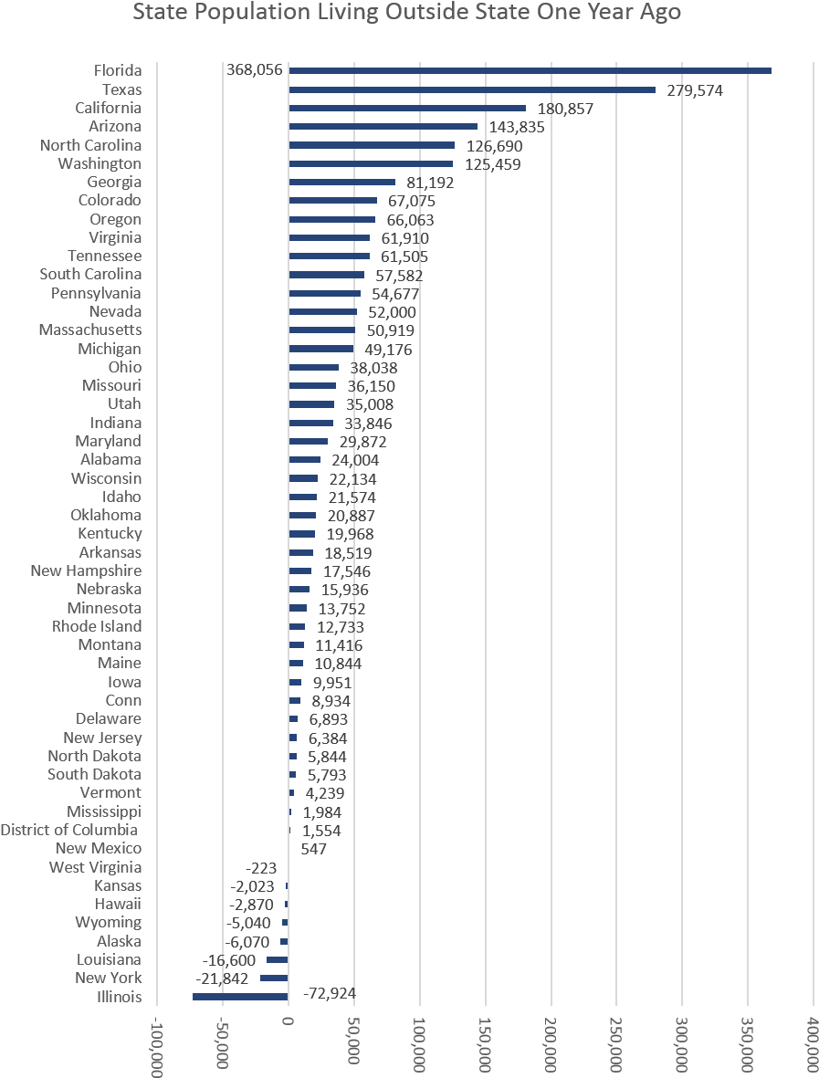 State Move - Number (928x1249), Png Download