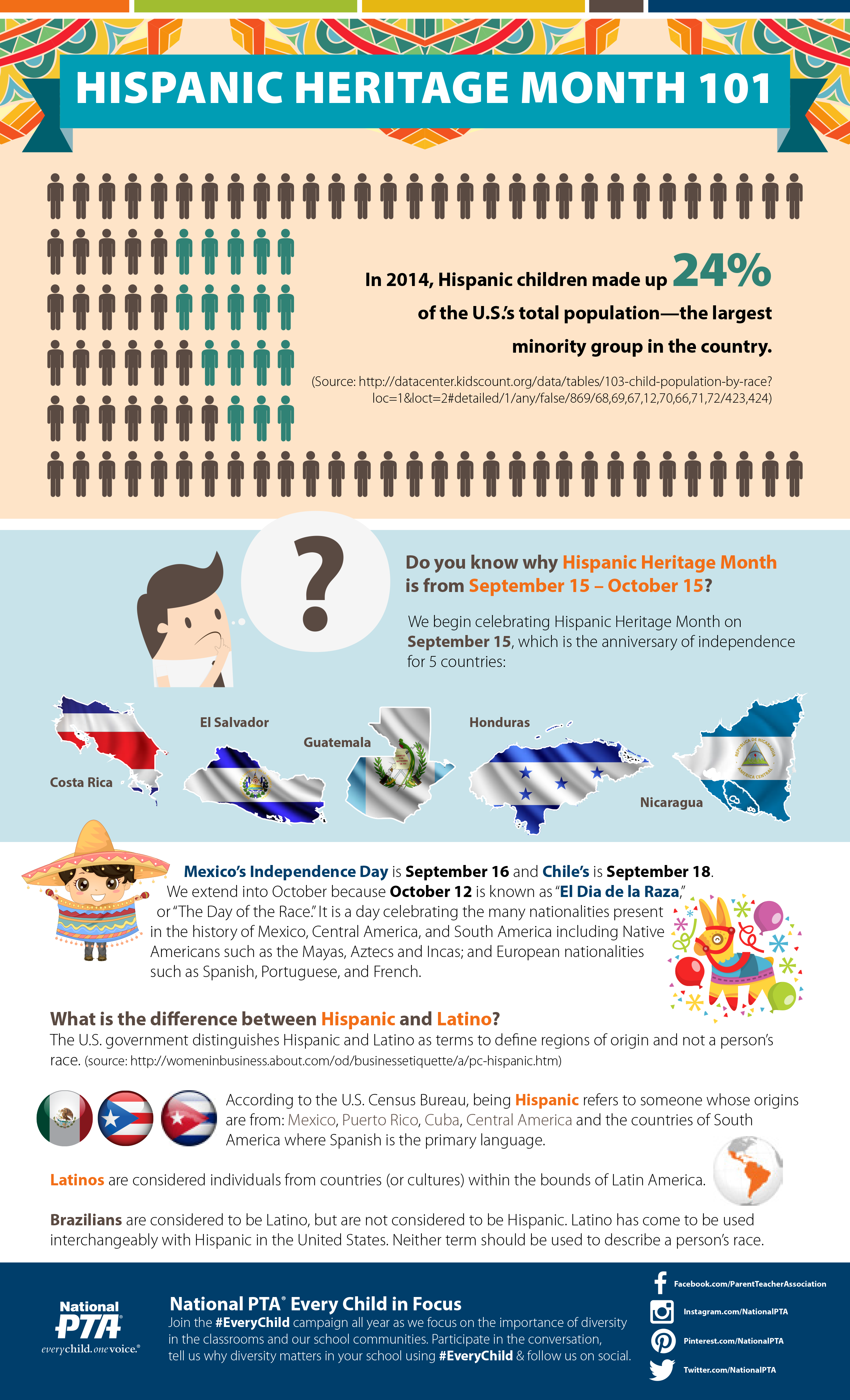 Throughout Hispanic Heritage Month, National Pta Will - Web Page (2550x4200), Png Download