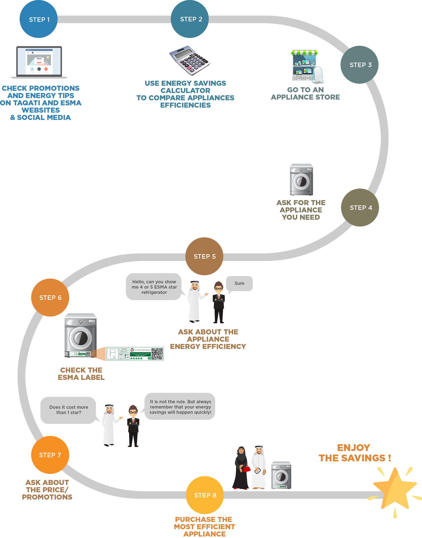 Visit Taqati Website And Social Media For Updates On - Diagram (1678x2140), Png Download