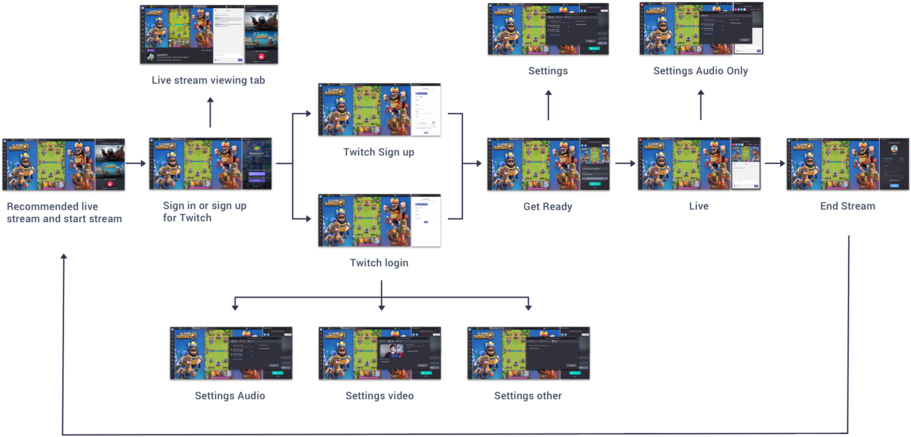 Btv Flow (1000x524), Png Download