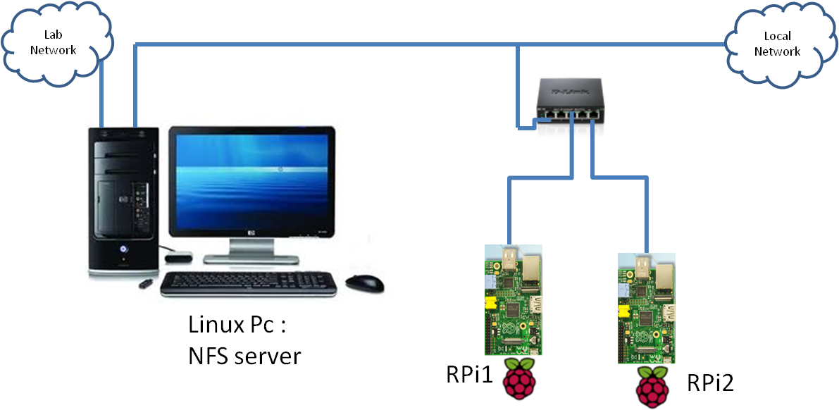 Nfs Network - Personal Computer (1191x588), Png Download