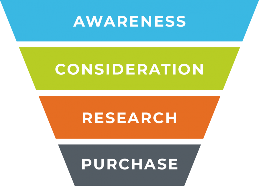 Your Customers Use Google To Search For Answers To - Kia 10 Year Warranty (878x630), Png Download