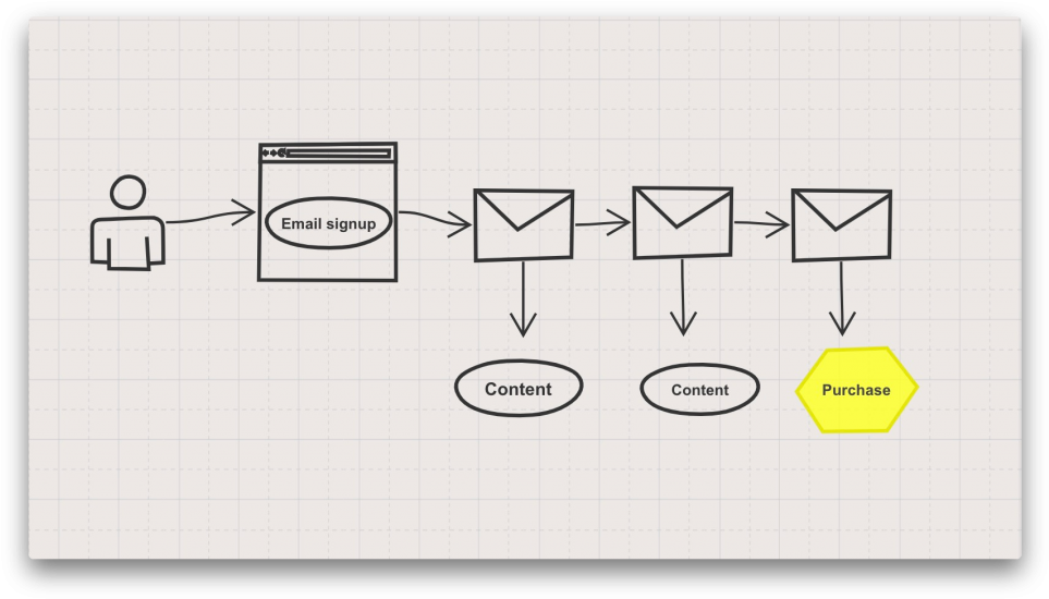If Any Of This Sounds Confusing, Don't Worry - Diagram (1024x582), Png Download