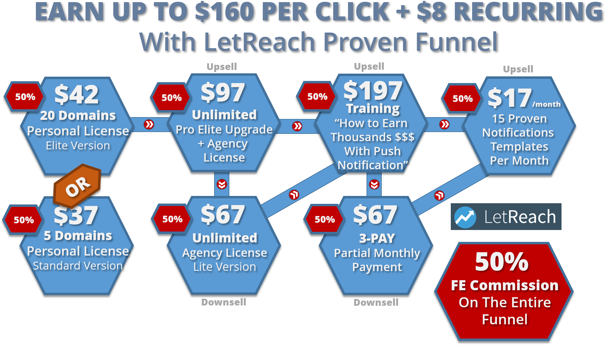 Funnel-1 - Four Leaf Clover Jewelry (2051x1180), Png Download