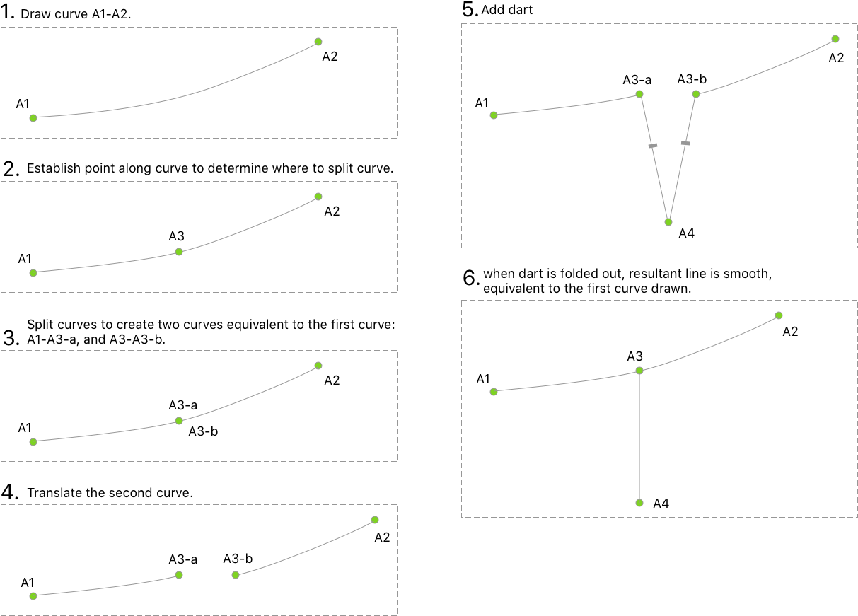 Split Curves 1302×951 - Diagram (1302x951), Png Download
