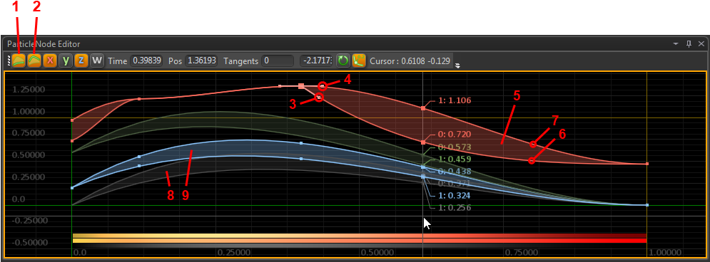 Splineeditor 02 - Graphic Design (994x454), Png Download