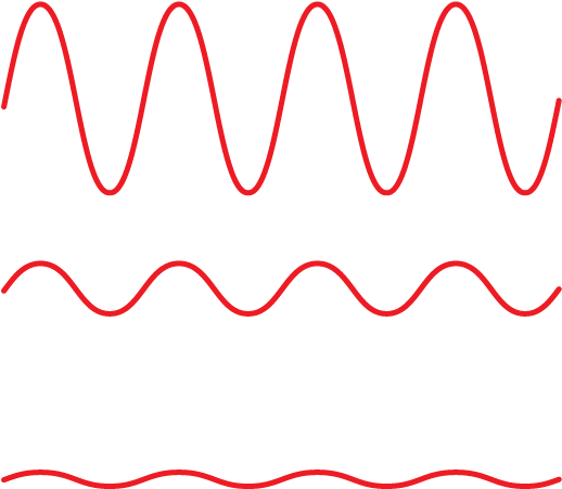Equal-loudness Curves (688x517), Png Download