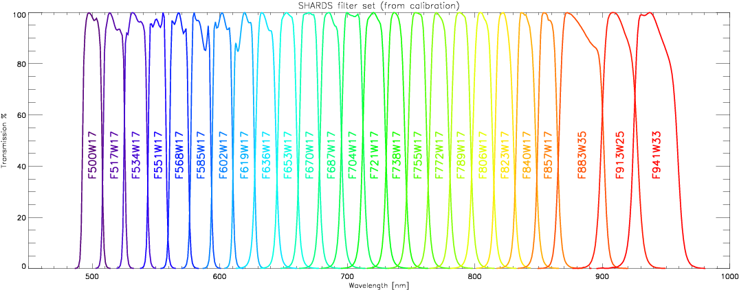 Transmission Curves For Shards Filter Set - Art (1275x481), Png Download