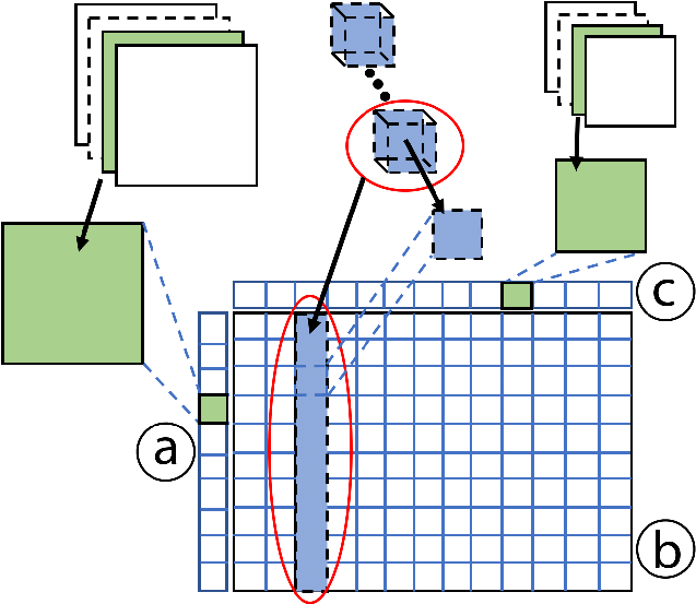 In The Input Layer , Each Rectangle (green) Represents - Diagram (648x557), Png Download