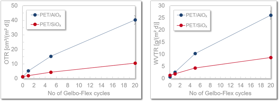 The Results Of These Tests Show That The Siox Coating - Diagram (991x496), Png Download