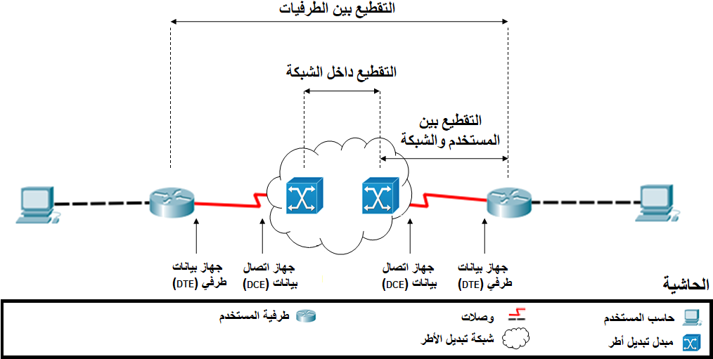 Frame Relay Fragmentation Types - Diagram (1024x526), Png Download