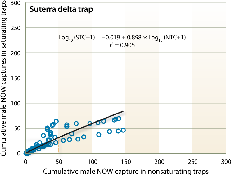 Suterra Delta Trap - Number (756x590), Png Download