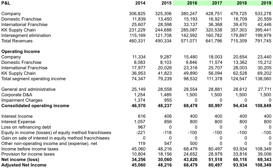 Own Projections Based On Management Guidance And Due - Tabela De Conversão De Medidas (900x555), Png Download