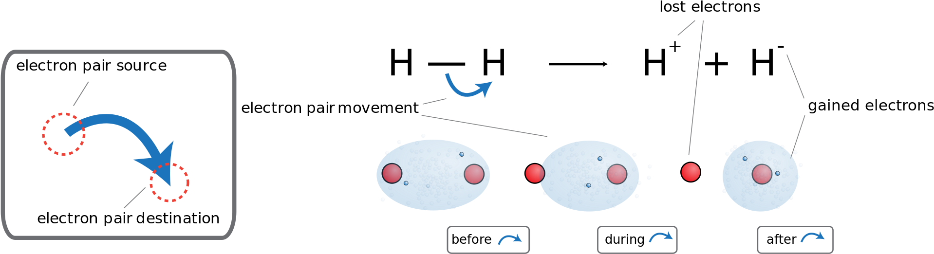 Open - Diagram (2000x630), Png Download
