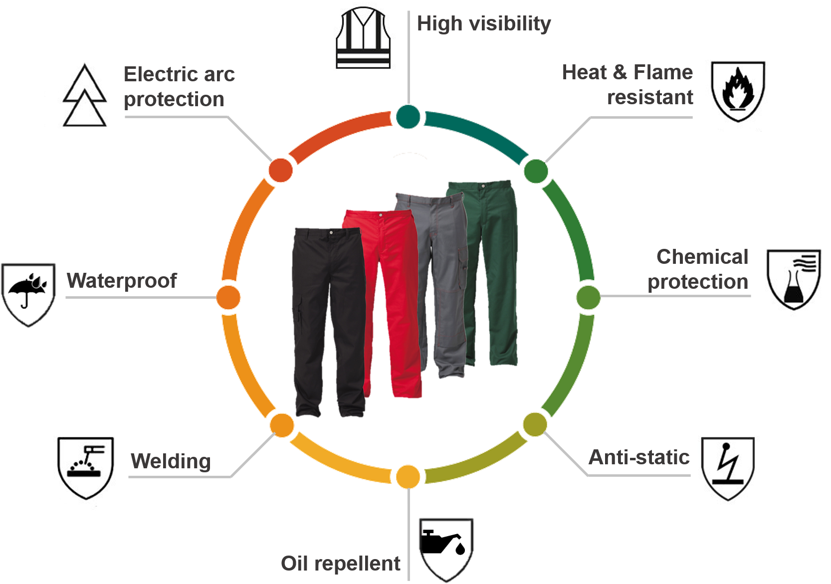 Custom Cargo Six Pocket Dickies Work Wear Pants - Investigatory Project On Aids Class 12 Biology (1677x1184), Png Download