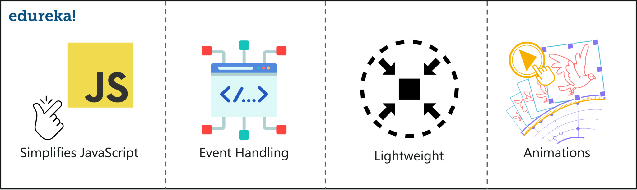 What Is Jquery - Edureka (2048x611), Png Download