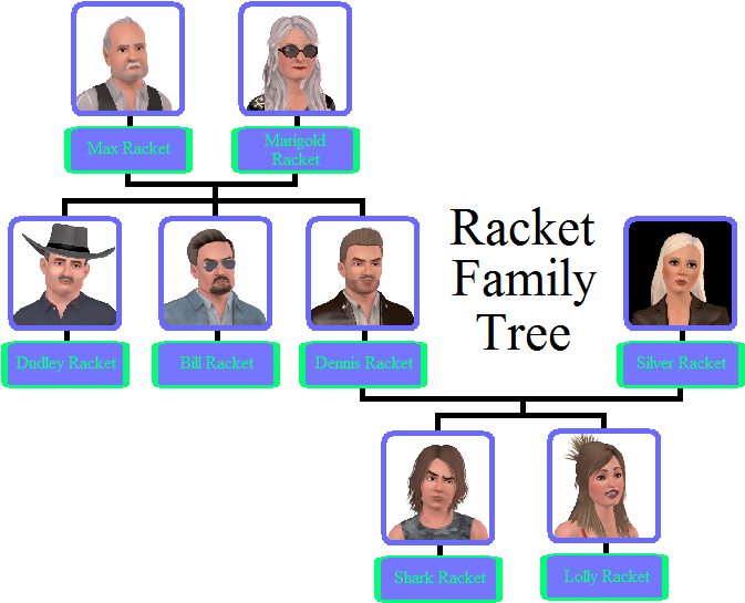 Family Tree - Sims 3 Family Tree (680x556), Png Download