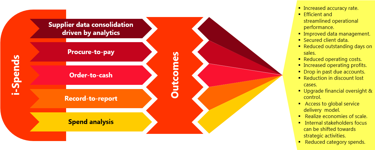 Our Work - Diagram (1254x501), Png Download