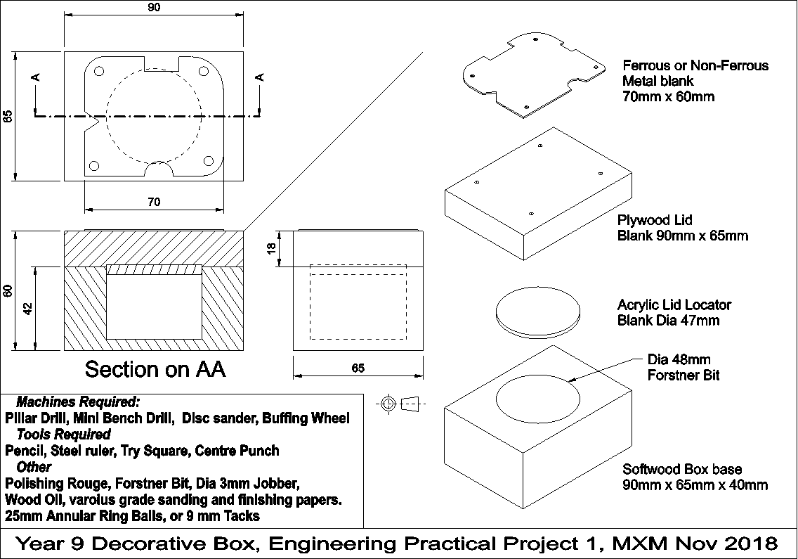 Who - Diagram (1136x795), Png Download