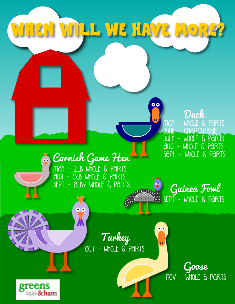 By Kaya Konopnicki At Greens Eggs And Ham Our Customers (765x990), Png Download