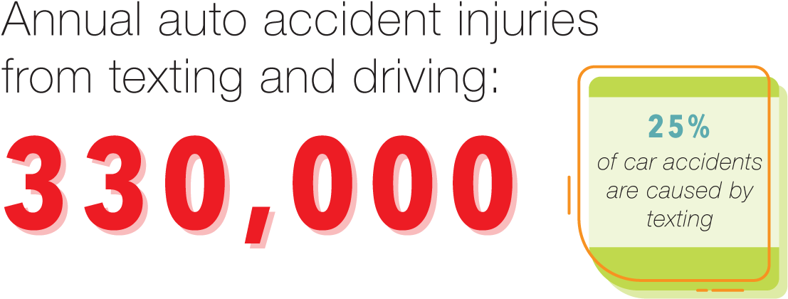 Information From - Http - //www - Sltrib - Com/home/3432462 - Death Caused By Texting And Driving (1224x478), Png Download