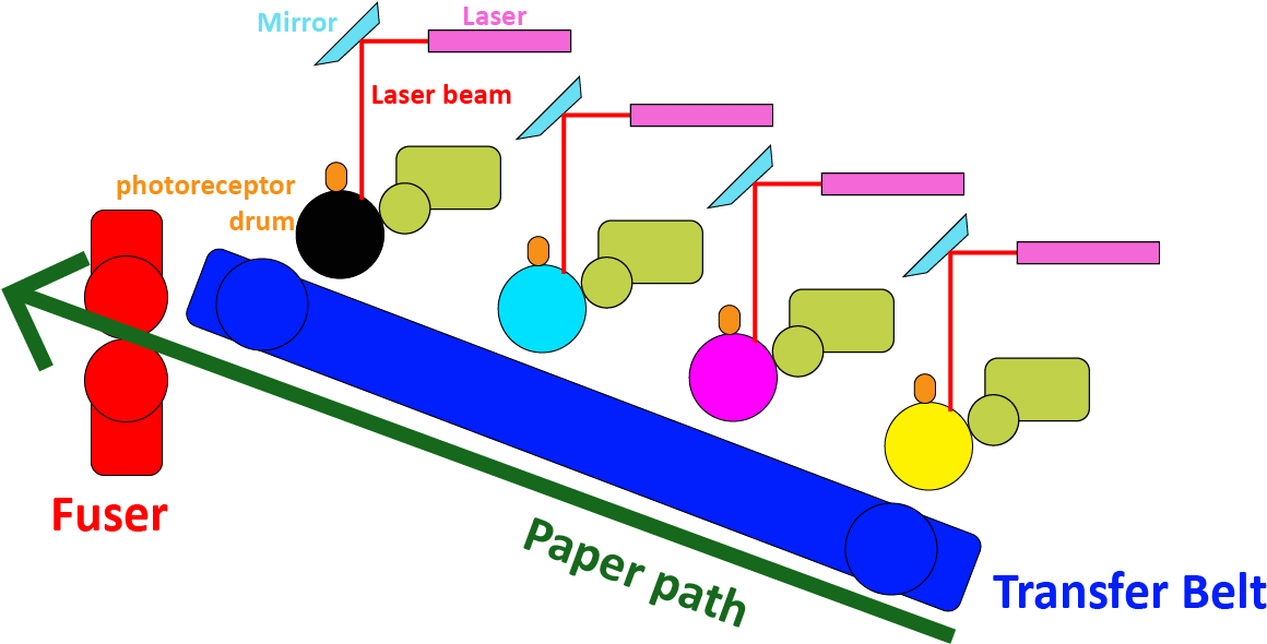 Four Toner Laser Printer - Diagram (1366x768), Png Download