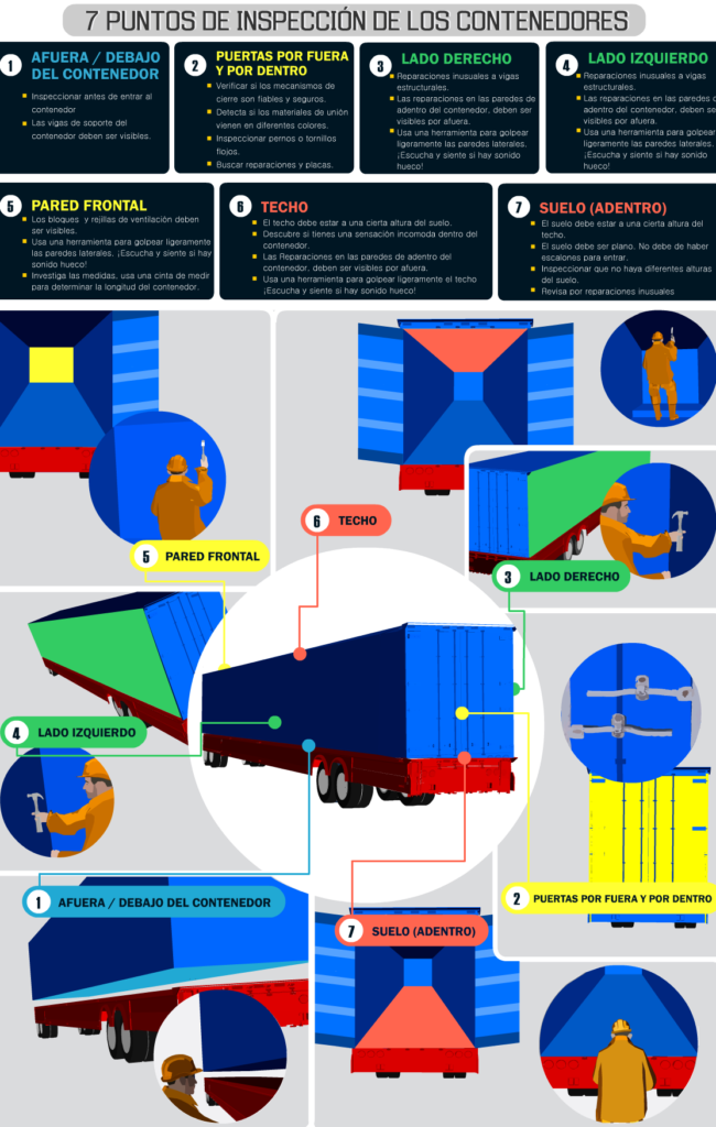 Por Esto Se Recomienda Un Proceso De Inspección De - Inspeccion C Tpat (650x1024), Png Download