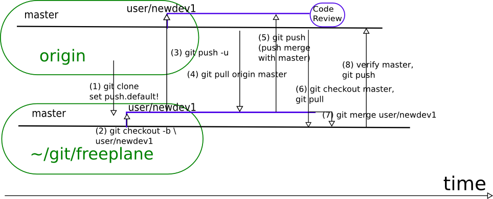 Git-steps - Git Steps (964x389), Png Download