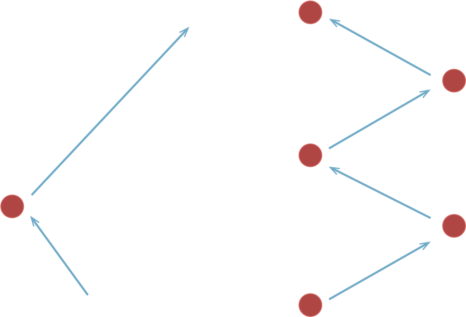 Puntos - Circle (1555x1080), Png Download