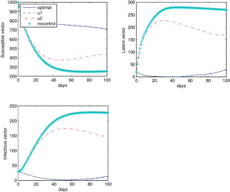 Optimal Solutions For The Vector When The Average Number - Diagram (850x701), Png Download