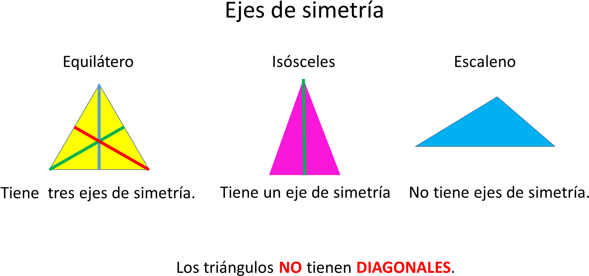 Triángulo Ejes De Simetría - Ejes De Simetria De Un Triangulo Isosceles (2029x1002), Png Download