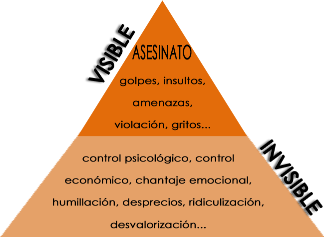 Triangulo De La Violencia (787x787), Png Download