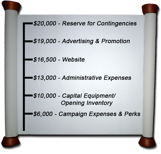 Following The Success Of This Campaign, We Will Be - Banner (669x627), Png Download