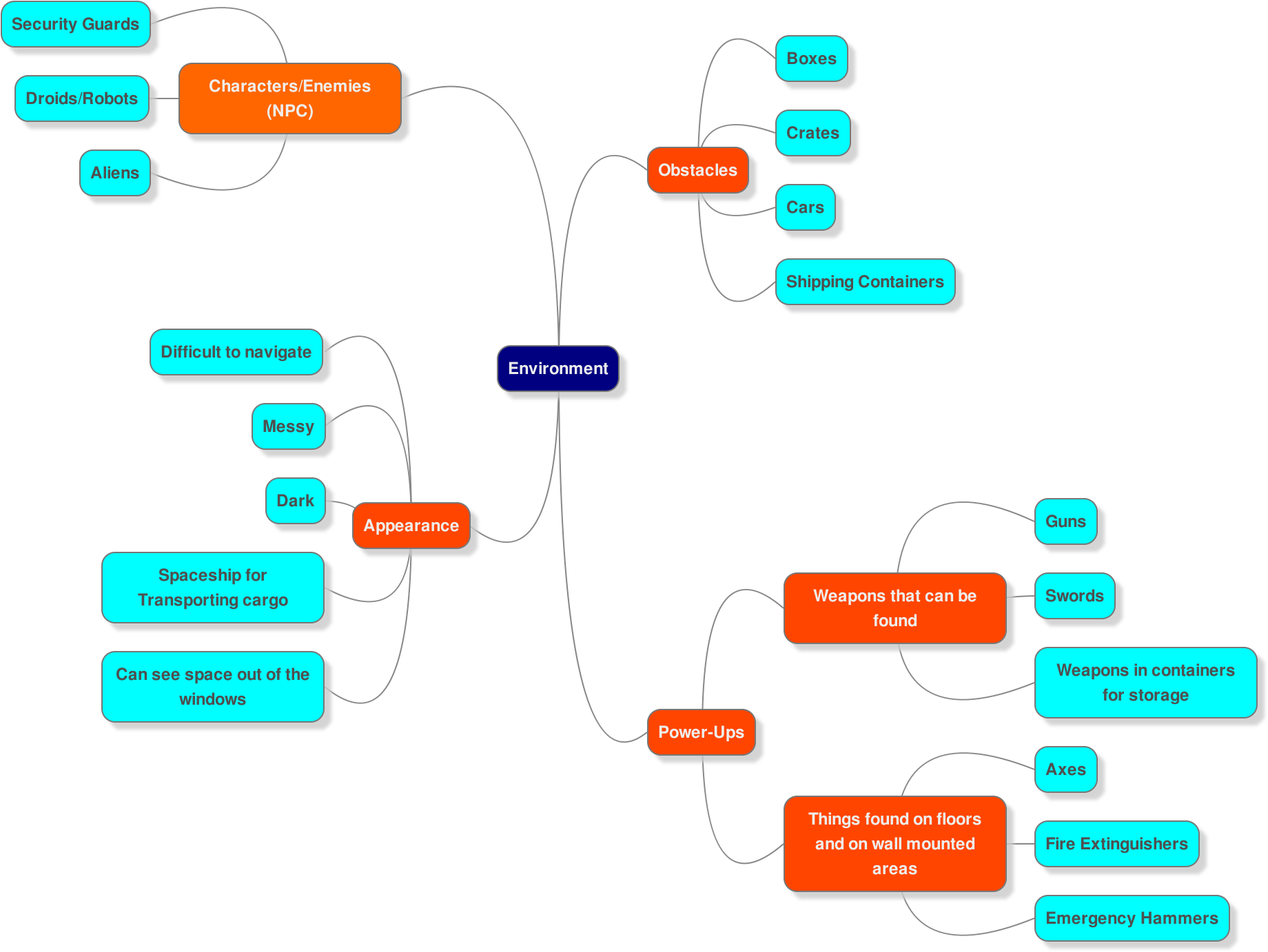 Week Rhysnealefmp Environment Mindmap - Diagram (1882x1424), Png Download