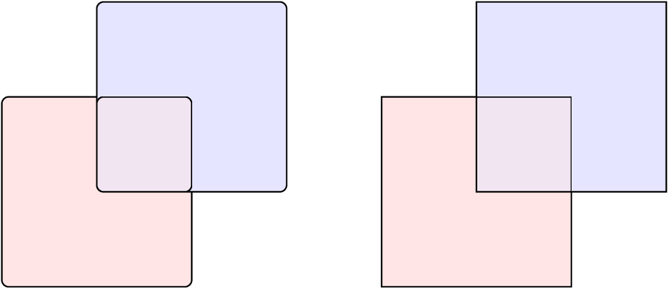 How To Control Borders Of Intersected Nodes - Colorfulness (942x406), Png Download