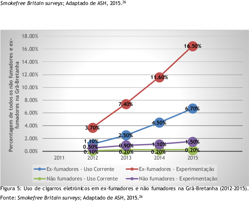 Uso Do Cigarro Eletrónico Entre Adultos Fumadores Na - Diagram (850x791), Png Download