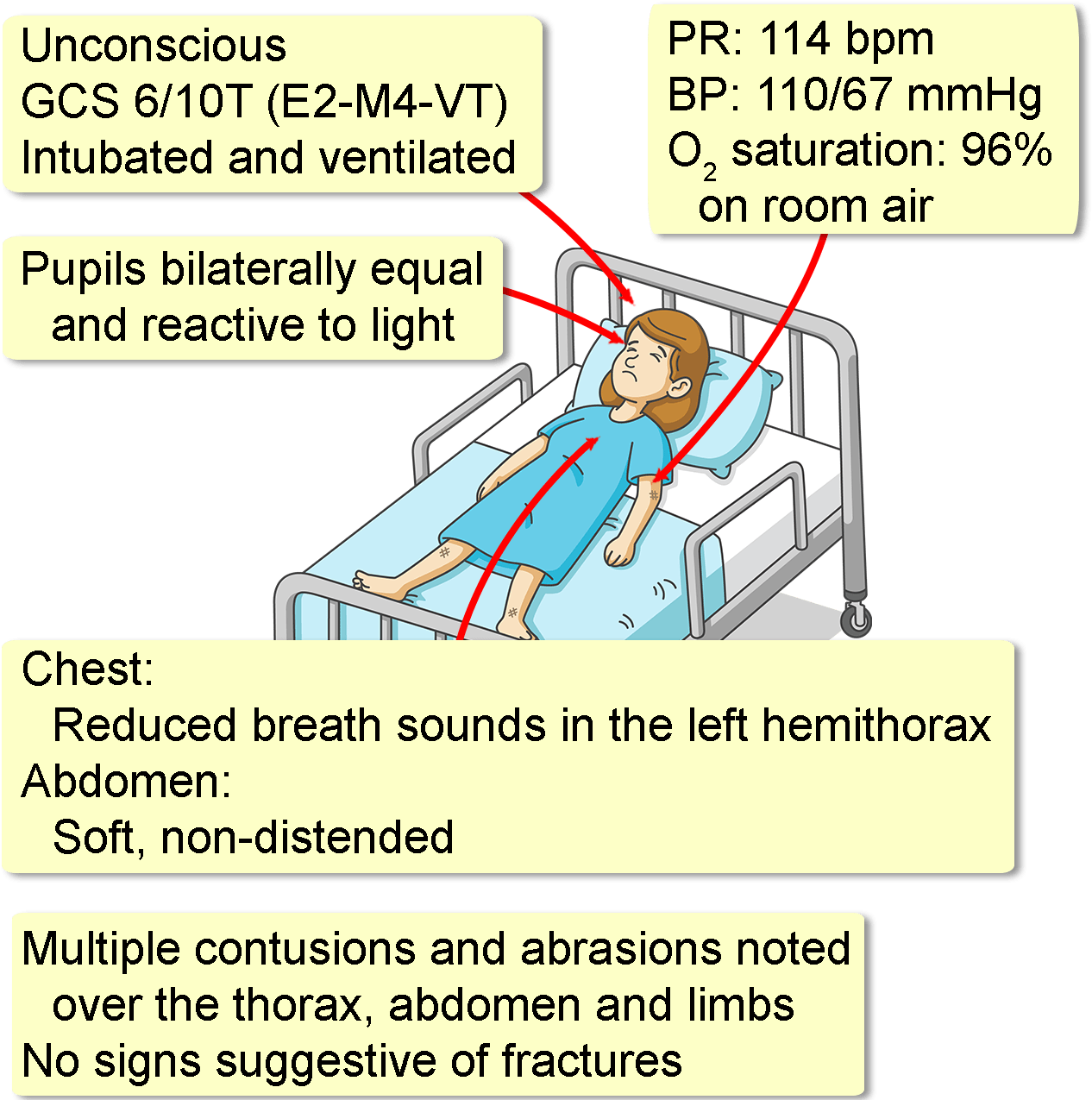 Her Medical And Surgical Histories Are Unknown - Cartoon (1330x1280), Png Download
