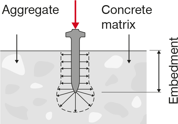 Nail In Concrete - Graphic Design (1188x594), Png Download