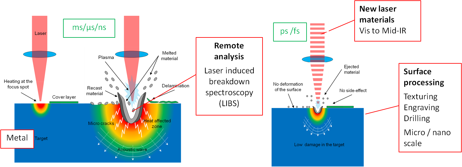 Download Shortpulse Lasers Applications And Materials Interaction
