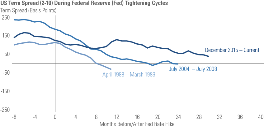 Since The Beginning Of Monetary Policy Normalization, - Plot (860x420), Png Download