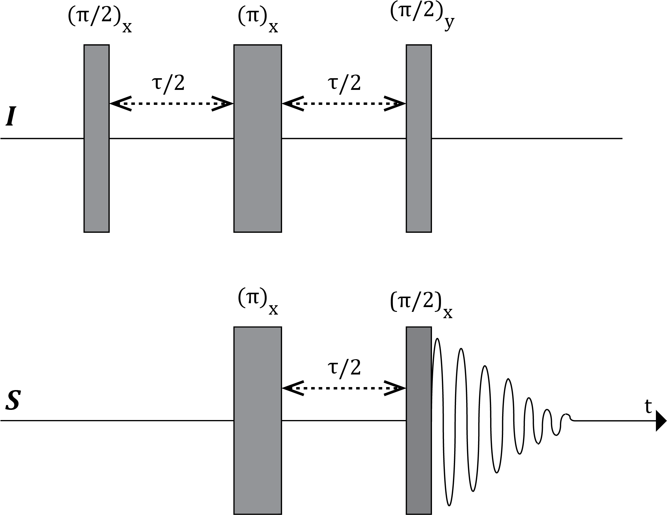 Inept Pulse Sequence - Inept Nmr (2550x1867), Png Download