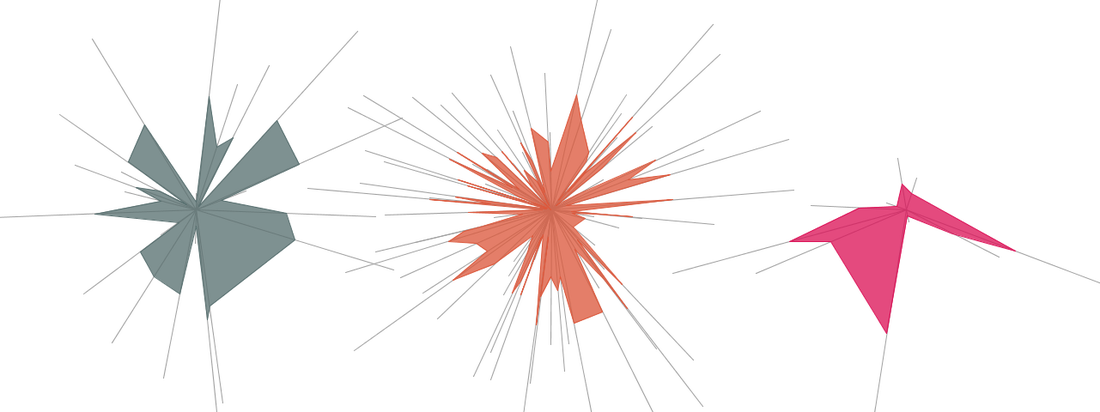 By Connecting The Midpoints, You Create What I'm Calling - Graphic Design (1100x412), Png Download