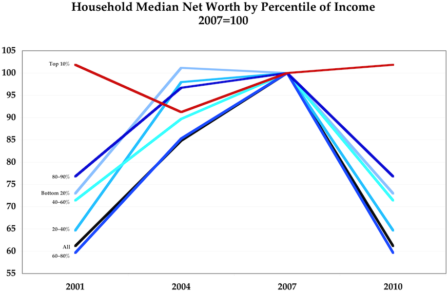 Interpreting The News Of Getting High On Net Wealth - Diagram (900x615), Png Download