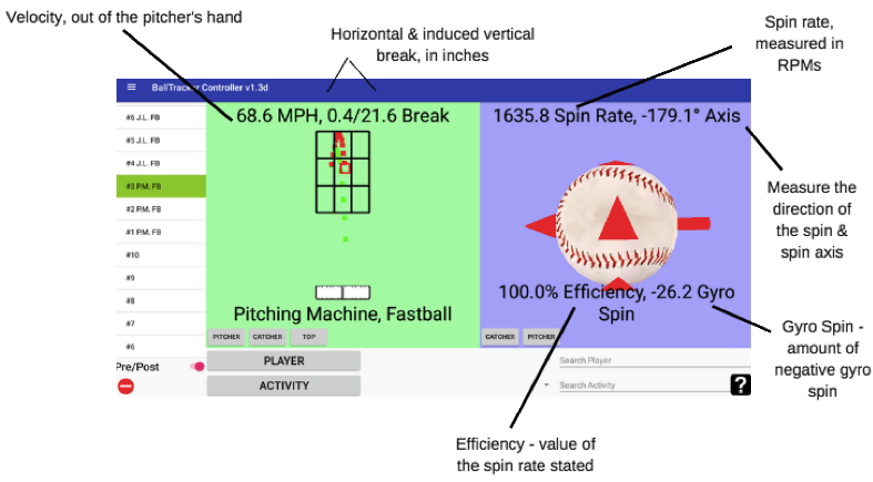 Speed Of Throw Out Of The Pitcher's Hand - Diagram (804x438), Png Download