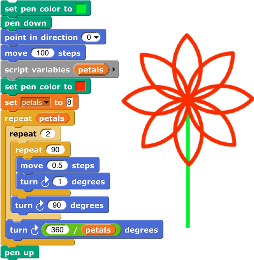Click The Stage To Sow Your Virtual Flower Field - Round Geometric Patterns Png (870x891), Png Download