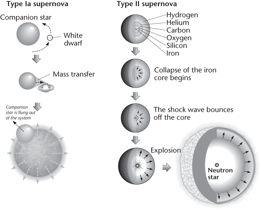Illustration Package Searching For The Oldest Stars - Circle (849x682), Png Download
