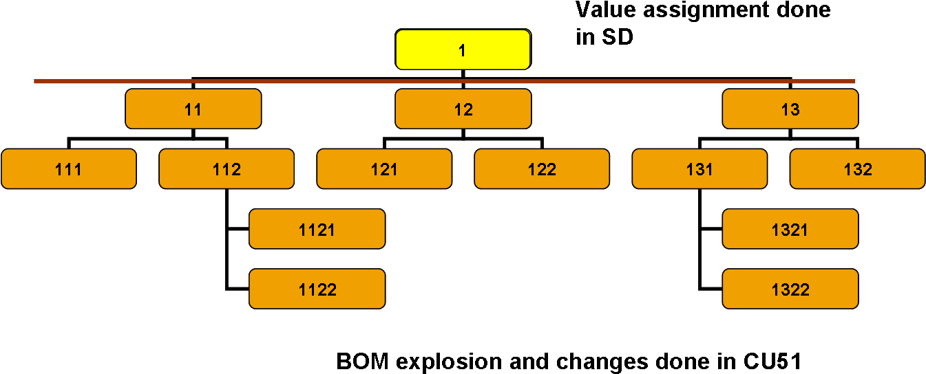 Value Assignment Is Done In Sd, But No Bom Explosion (1344x854), Png Download