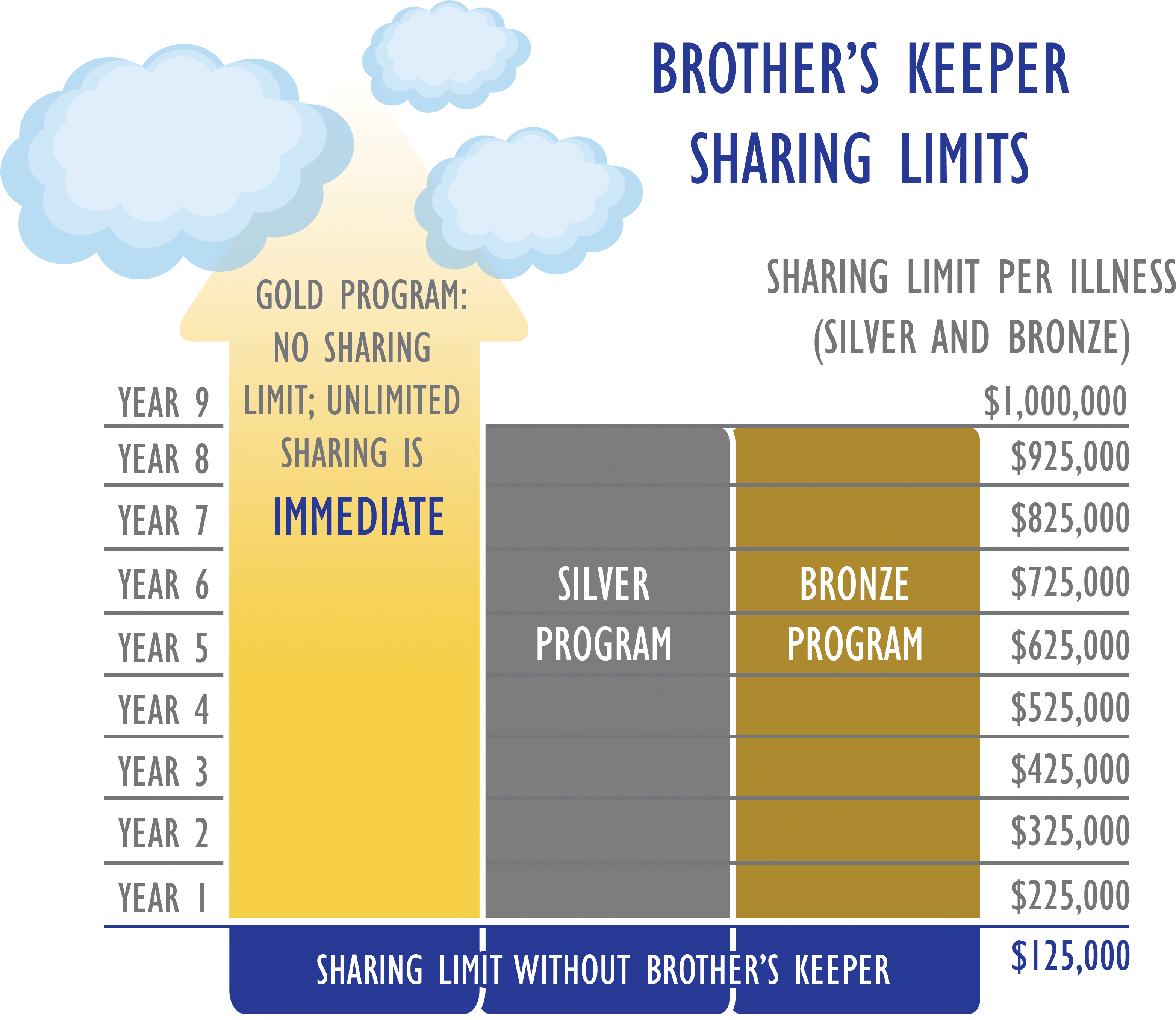 To Join Brother's Keeper, Check The Box On The Chm - Convites De Primeira Comunhão (3254x2832), Png Download